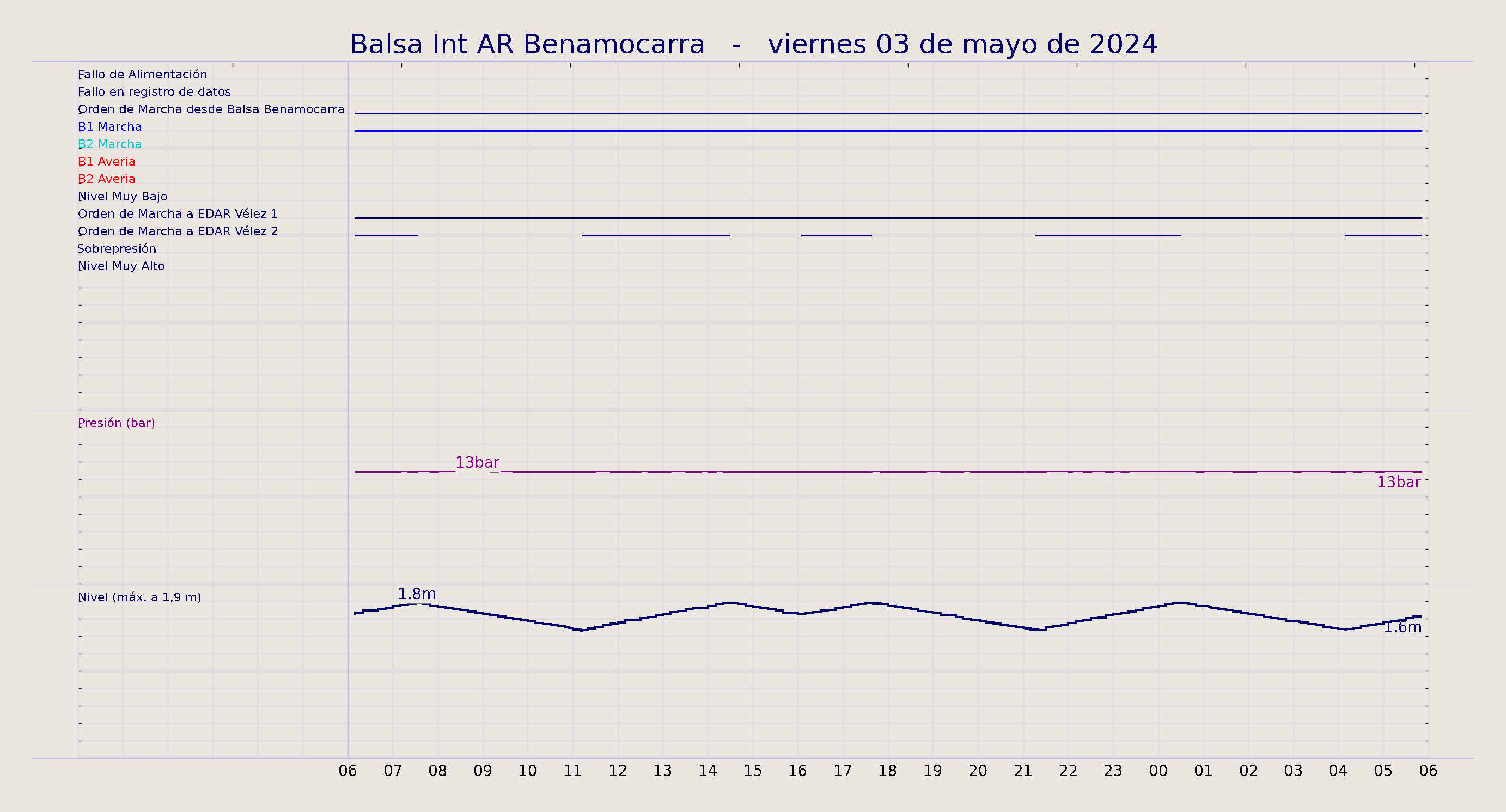 ../../imagenes/vid/2024/Balsa Int AR Benamocarra/2024-05-03 Balsa Int AR Benamocarra.png